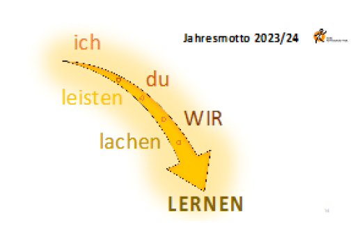 Bericht zur Internen Schulevaluation 2023